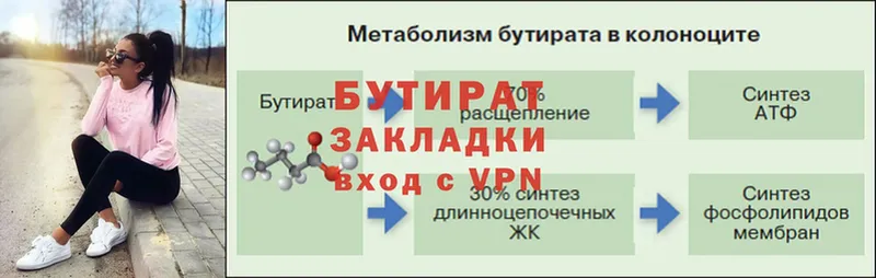 hydra маркетплейс  Красноярск  Бутират бутик  продажа наркотиков 